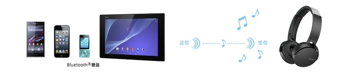 如何选择 Sony耳机？Sony耳机选购指南