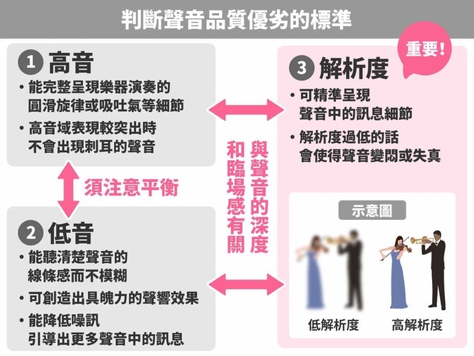 如何选择真无线耳机？真无线耳机选购指南