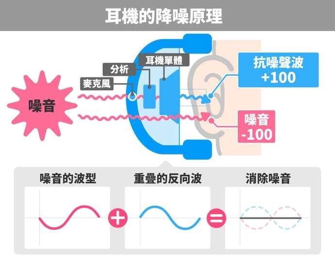如何选择真无线耳机？真无线耳机选购指南