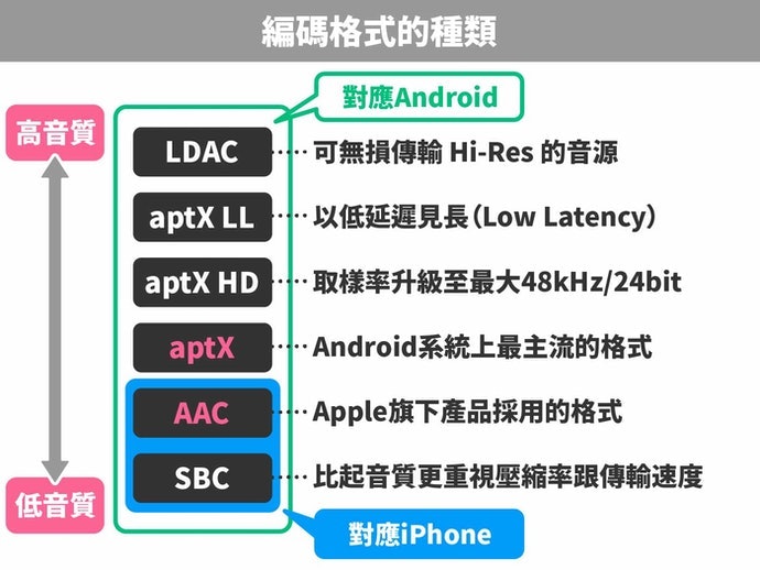 如何选择真无线耳机？真无线耳机选购指南