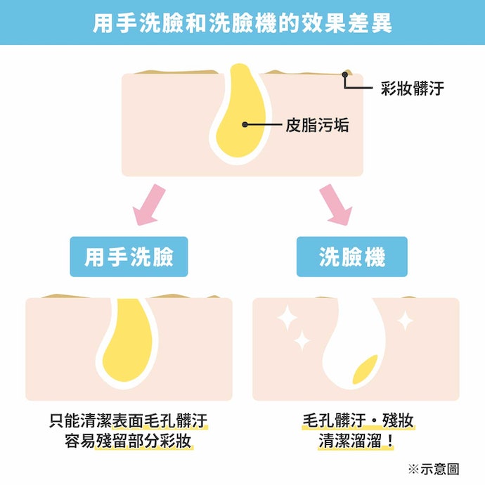 洁面仪怎么选？洁面仪选购指南
