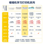 喵喵机A4热敏打印机 家庭用作业/试卷/学习资料/错题打印/照片/移动办公小型便携随身打印机F2S 标准版—300DPI超高清（打印分辨率提升50%） 单机（支持手机拍照扫描复印打印）