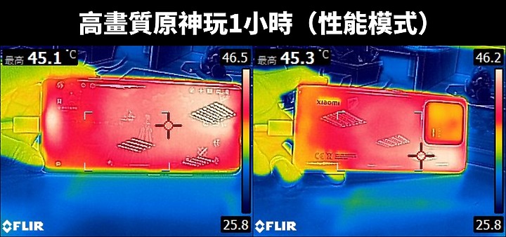 小米13 Pro性能、电力及温度测试：稳定之外是否超越期待？