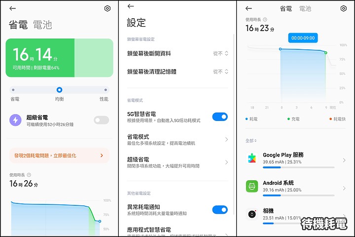 小米13 Pro性能、电力及温度测试：稳定之外是否超越期待？
