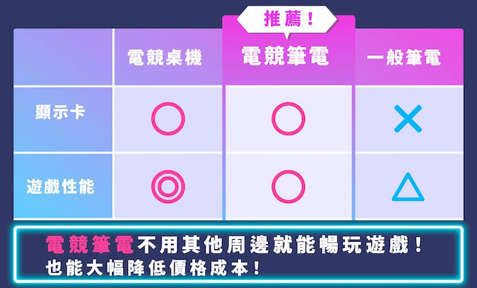 如何选择电竞笔电？电竞笔电选购指南