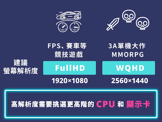 如何选择电竞笔电？电竞笔电选购指南