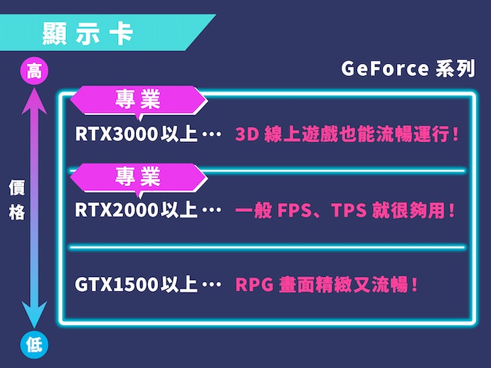 如何选择电竞笔电？电竞笔电选购指南