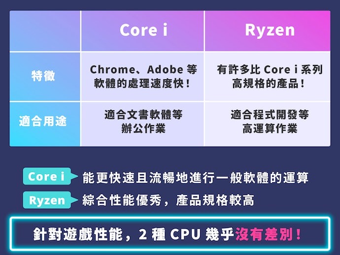 如何选择电竞笔电？电竞笔电选购指南