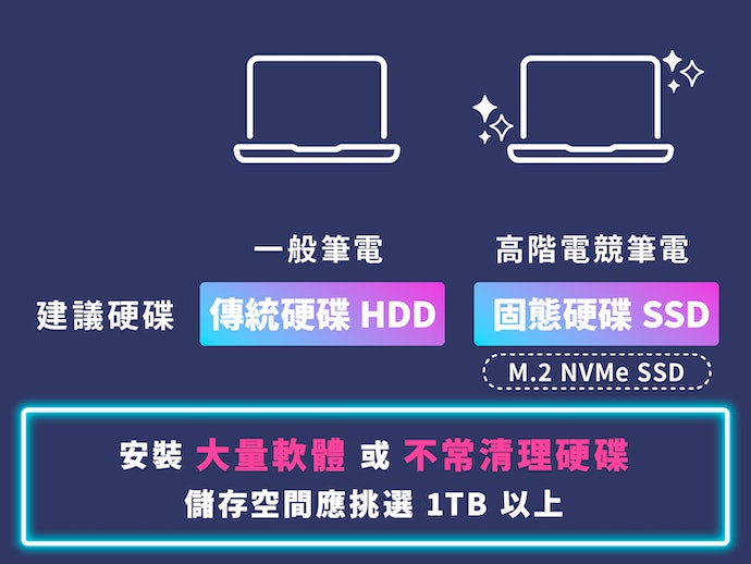 如何选择电竞笔电？电竞笔电选购指南