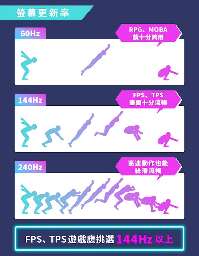 如何选择电竞笔电？电竞笔电选购指南
