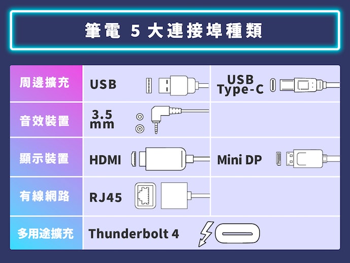 如何选择电竞笔电？电竞笔电选购指南