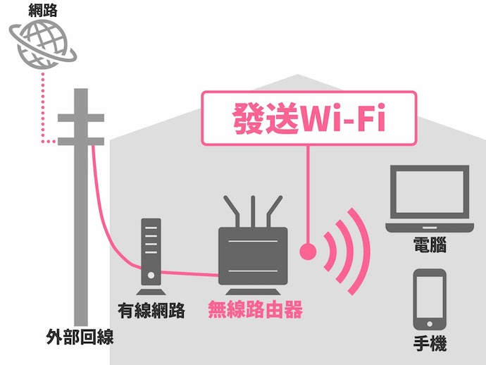无线路由器怎么选？无线路由器选购指南