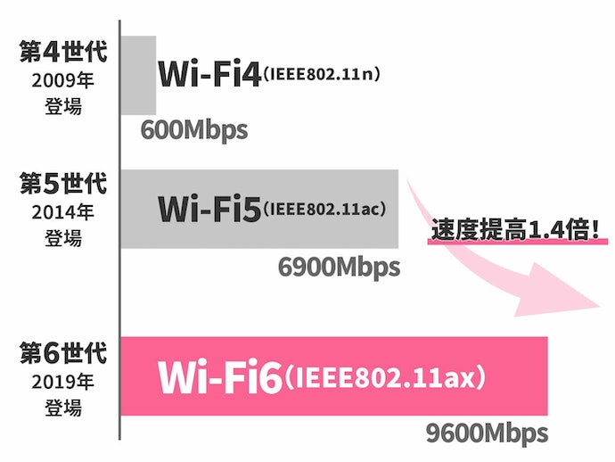 无线路由器怎么选？无线路由器选购指南