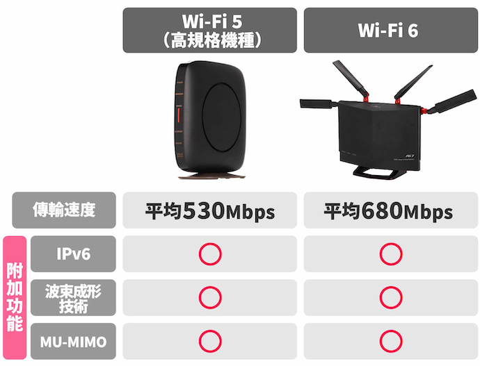 无线路由器怎么选？无线路由器选购指南