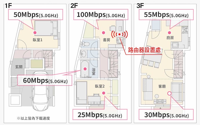 无线路由器怎么选？无线路由器选购指南