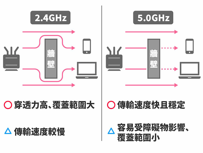 无线路由器怎么选？无线路由器选购指南