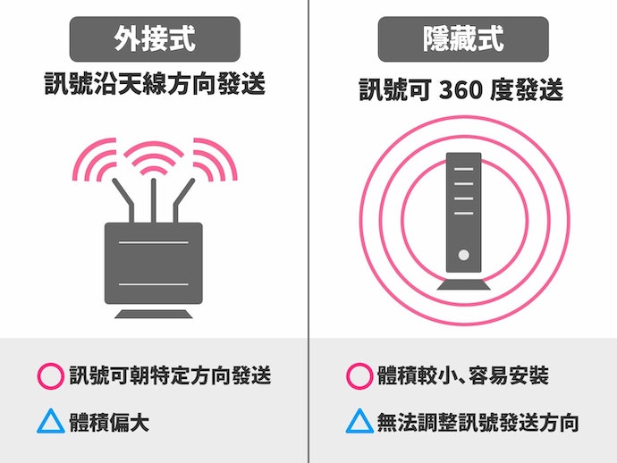 无线路由器怎么选？无线路由器选购指南