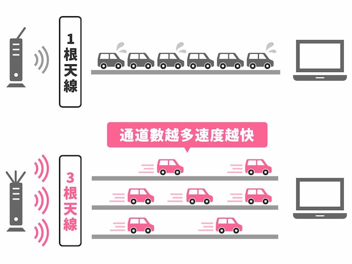 无线路由器怎么选？无线路由器选购指南