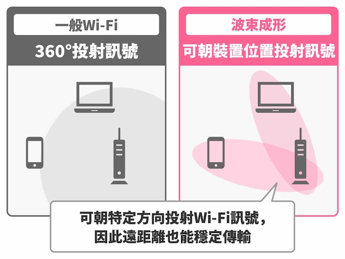 无线路由器怎么选？无线路由器选购指南
