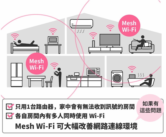 无线路由器怎么选？无线路由器选购指南