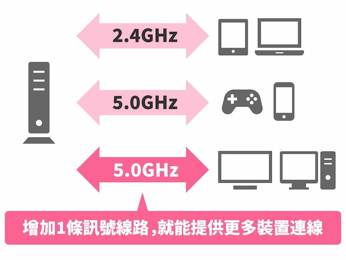 无线路由器怎么选？无线路由器选购指南
