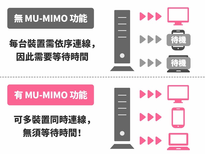 无线路由器怎么选？无线路由器选购指南