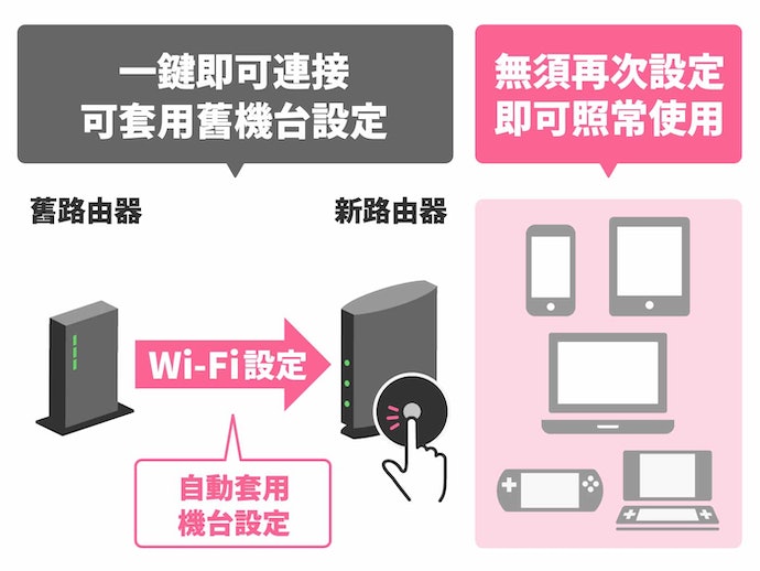 无线路由器怎么选？无线路由器选购指南