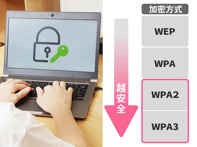 无线路由器怎么选？无线路由器选购指南