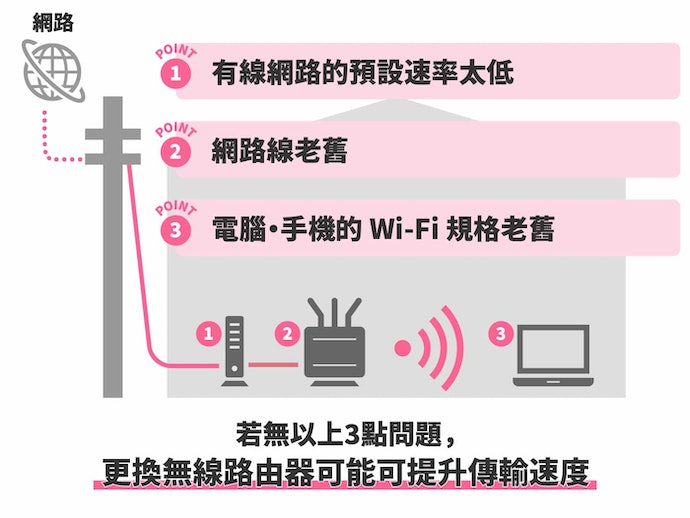 无线路由器怎么选？无线路由器选购指南