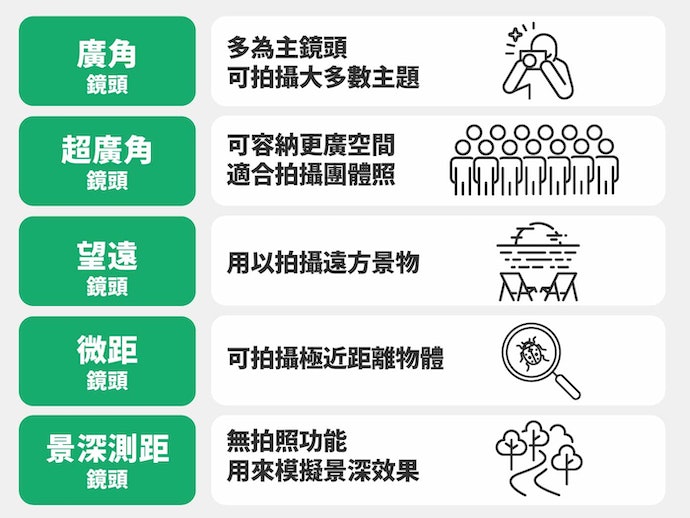 如何选择拍照手机？拍照手机选购指南