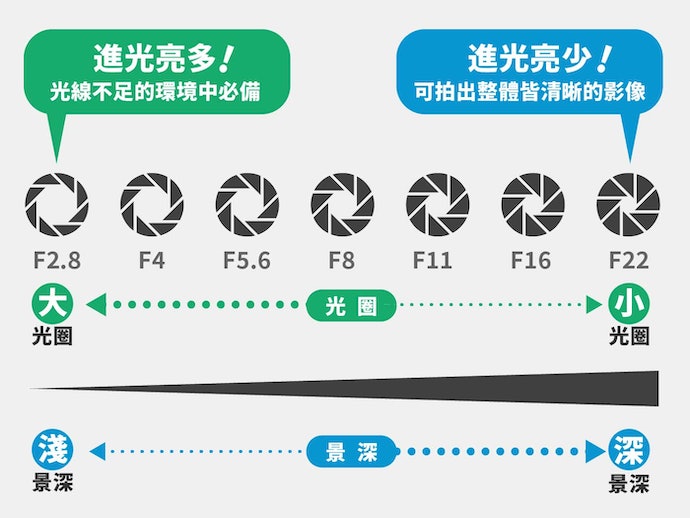 如何选择拍照手机？拍照手机选购指南