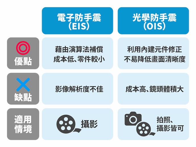 如何选择拍照手机？拍照手机选购指南