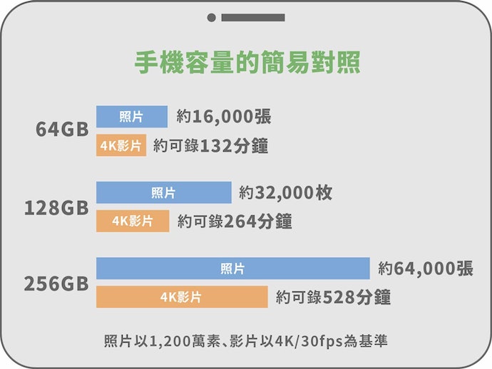 如何选择拍照手机？拍照手机选购指南