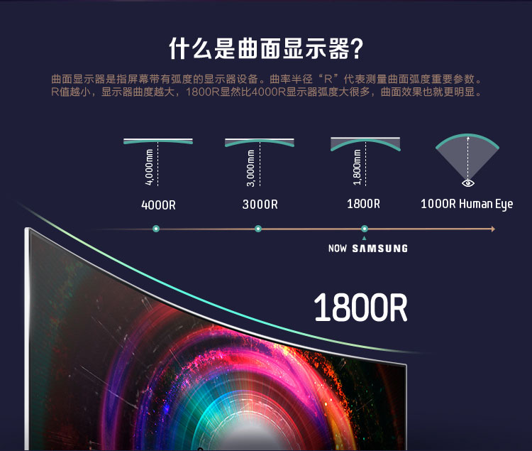 如何选择曲面显示器？曲面显示器选购指南
