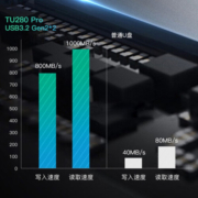 ThinkPad联想thinkplus双接口固态U盘USB3.2/Type-C高速传输U盘金属商务 TU280Pro【1TB】