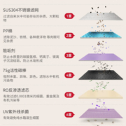 eSpares 易思倍RO净水机家用小型台式即热一体机净水器速热 白色