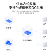 贝锐蒲公英 吸顶AP路由器wifi6双频远程管理网络PoE供电DC供电云端部署无线千兆路由器AP