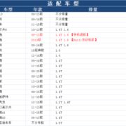 博世机滤适配朗逸明锐速腾宝来POLO高尔夫6途安机油滤芯格滤清器