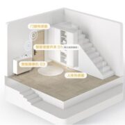 Aqara 绿米联创 智能玄关套装