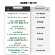 坚果（JMGO） O1S智慧墙 超短焦投影仪家用投影机（450CVIA流明 丹拿调音  陪伴模式） O1S · 单机