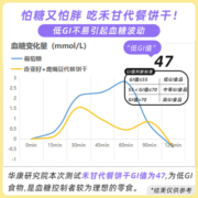 禾甘低GI饼干DGI饱腹代餐全麦无糖精孕妇零食卡脂魔芋粗粮高纤维