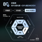 Vidda C1 海信三色激光投影仪 4K超高清投影仪家用投影机 便携电视卧室办公室游戏智能100吋家庭影院自动对焦