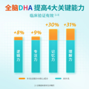 【自营】【5倍高含量】inne全脑dha儿童小金豆40粒海藻油