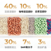 肉垫rodin咖啡渣白茶猫砂SAP高分子混合猫砂膨润土豆腐除臭猫砂T