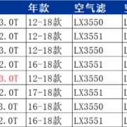 奥迪C7新A6L/A7辉昂 1.8T/2.0T/2.5三滤马勒空滤内外空调滤芯3.0T