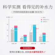 包邮【加量不加价】韩束红胶囊水补水保湿95ml*2+20ml*2爽肤水