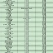 马勒空调滤芯适用揽境途安L途昂X途岳威然蔚揽柯珞克新速派滤清器