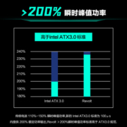 追风者(PHANTEKS)REVOLT 1600W黑色 钛金全模组机箱电源裸机(ATX3.0/PCIE5.0/全日系电容)