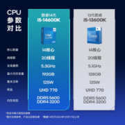 英特尔(Intel)酷睿 14代 CPU处理器 台式机 原盒 i5-14600K【14核20线程】