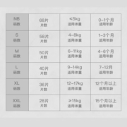 bc babycare新生婴儿弱酸尿不湿bbc纸尿裤宝宝皇室狮子王国拉拉裤 42片【6-11KG】纸尿裤M码